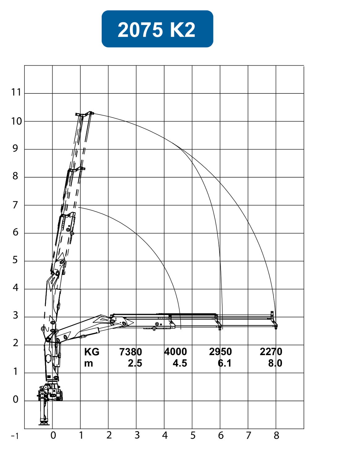 Бортовой автомобиль Shacman 6х6 с КМУ Hydrolift 2075 K2