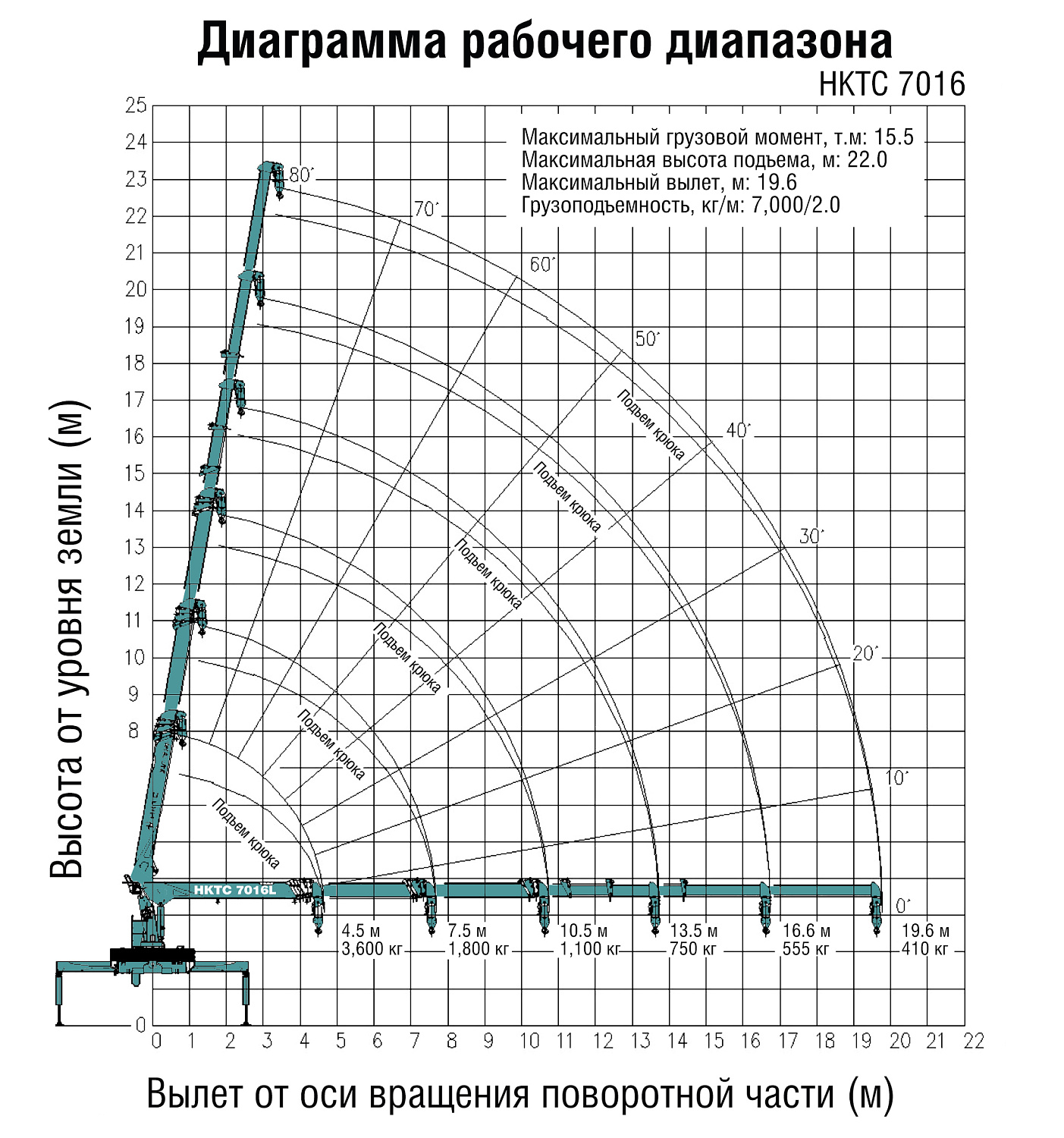 Бортовой автомобиль Shacman 6х6 с КМУ HKTC HLC-7016